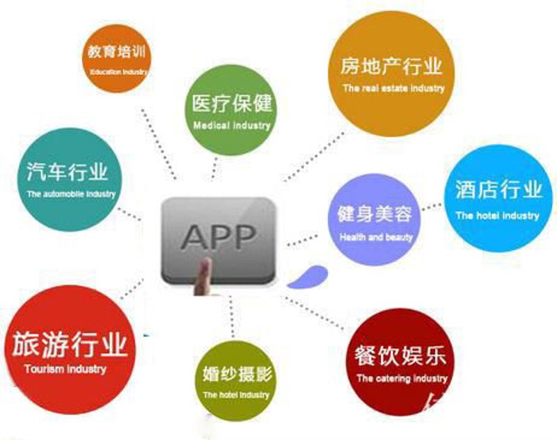 软件开发行业动态:北京领先发展