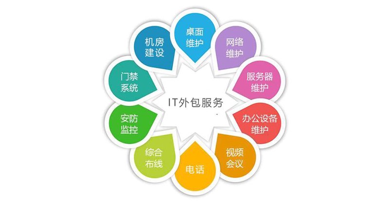 企业网站建设如何助力企业发展